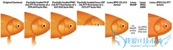 ͼƬʽռ 16GBiPhone 7Ҳ