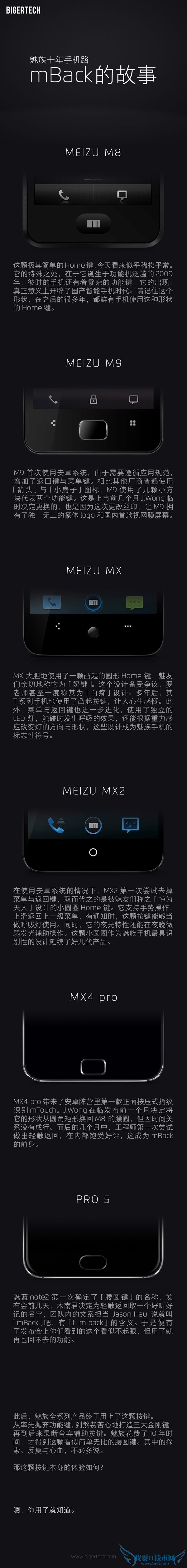 魅族:打造mBack键 我们花了10年