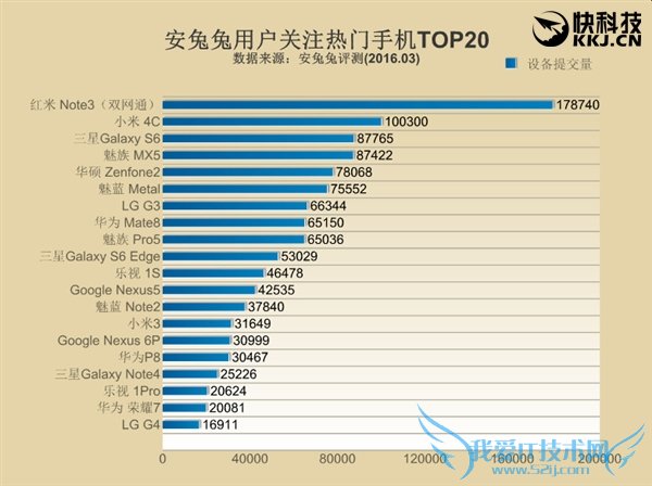 ֻԼ۱УС5 iPhone SE12