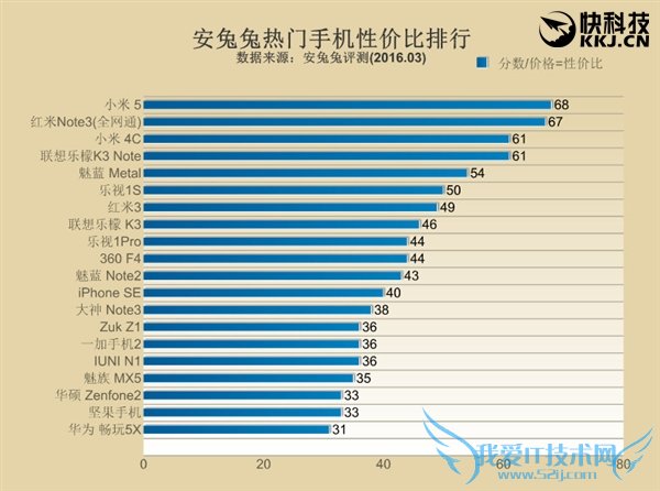 ֻԼ۱УС5 iPhone SE12