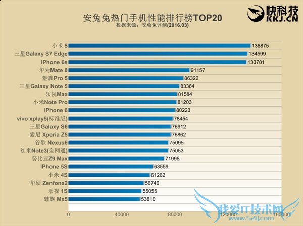 ֻԼ۱УС5 iPhone SE12