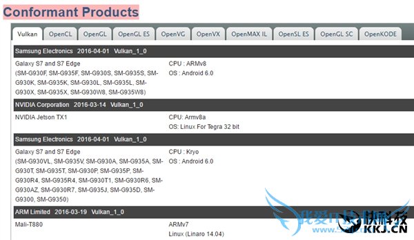 ȫ׿Galaxy S7/S7 Edge֧Vulkan API