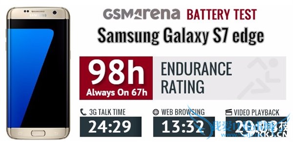 ExynosGalaxy S7 Edge 걬ǰ