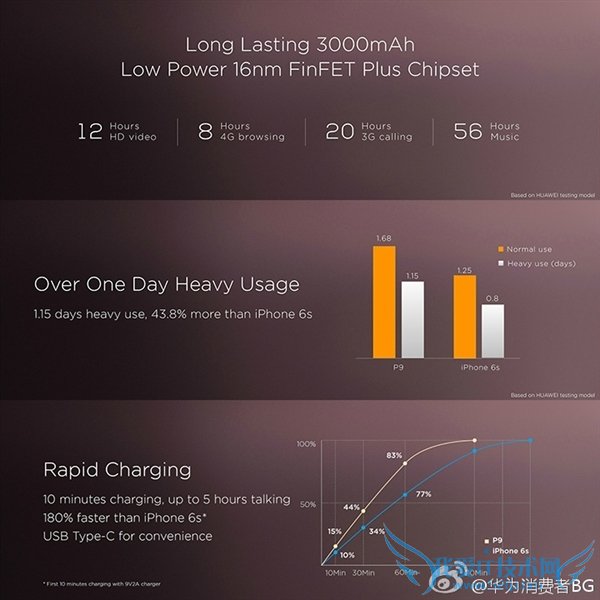惊艳徕卡双摄像头!华为新旗舰P9、P9 Plus正式发布