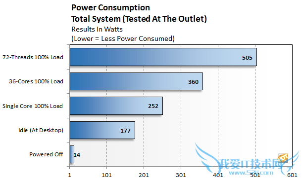 Intel 18E5-2697 v4ʵ⣺Űɱ涥8i7-5960X