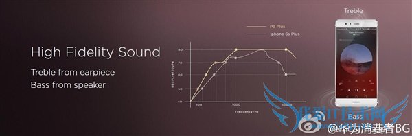 ⿨˫ͷΪ콢P9P9 Plusʽ