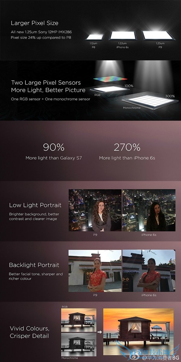 ⿨˫ͷΪ콢P9P9 Plusʽ