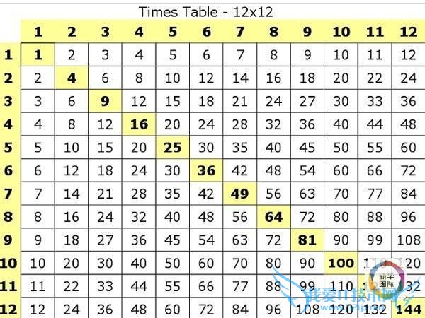 Ӣѧɨä¹棺СѧҵǰҪ1212˷