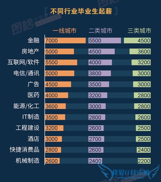 廪/ơͨѧнԱȣûֱ