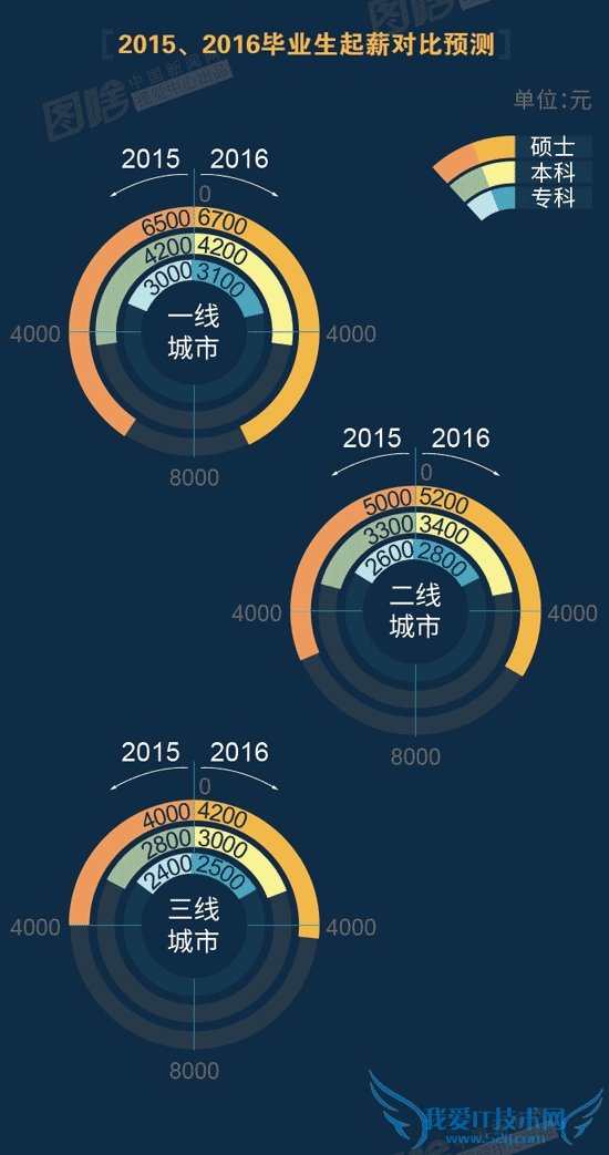 廪/ơͨѧнԱȣûֱ