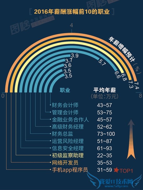 廪/ơͨѧнԱȣûֱ