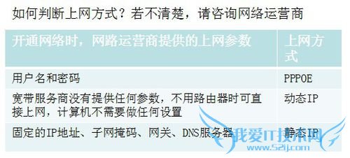 如何安装家用无线路由器