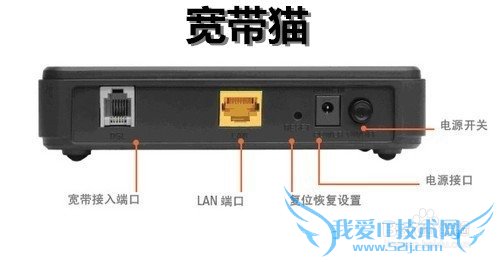 手把手教你怎么设置无线网络组建家庭WIFI
