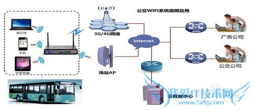 什么是公交WiFi
