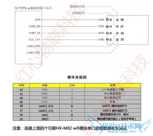 ҵHX-M02 wifiģΪAPģʽշ