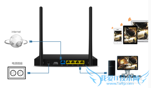 路由器与无线AP的区别