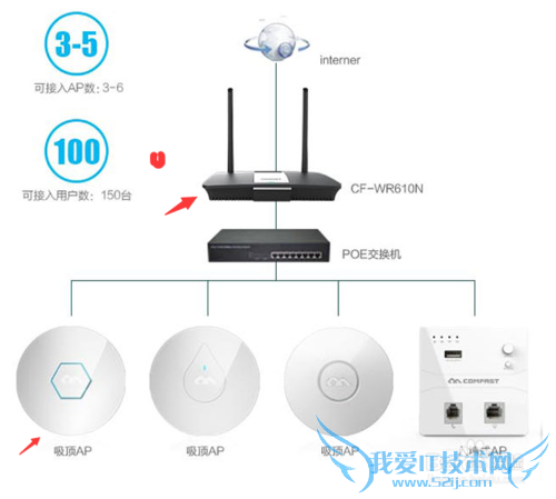 路由器与无线AP的区别