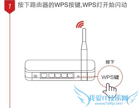 WIFIָ