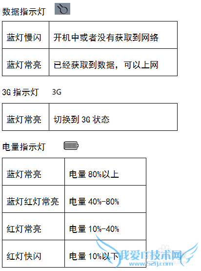 α RoamerBuddy ʹ˵-wifi