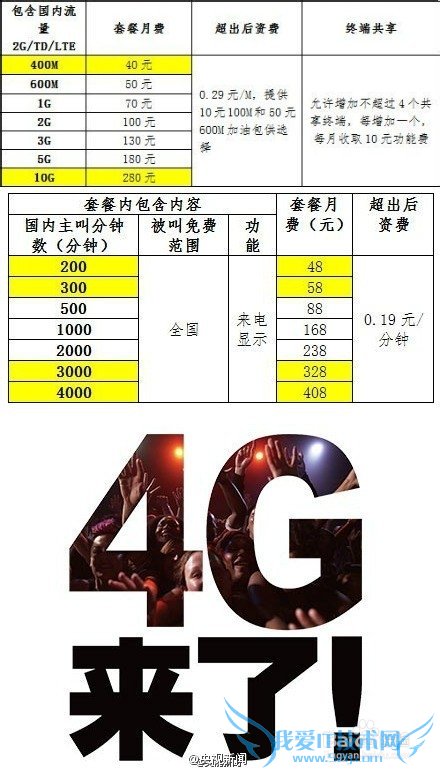 4g和wifi用哪一个?