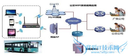 Wi-Fi定位的原理