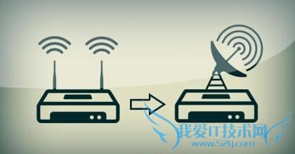 ̨·ôչWiFiźŸǷΧ