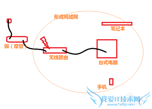 ֻwifiʼǱwifiޣô죿