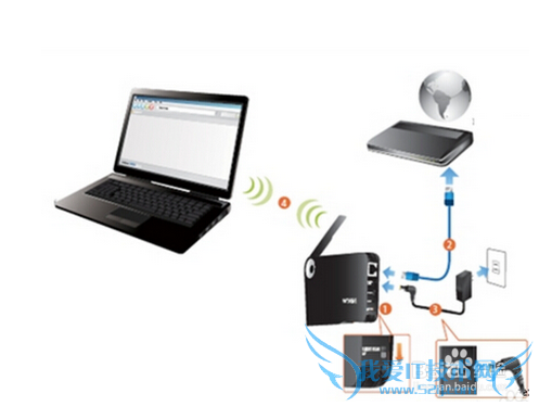 wifiָϣʼǱôƽwifi