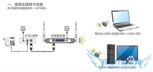 ߵǶwifi ԭô򵥾Ͱ쵽