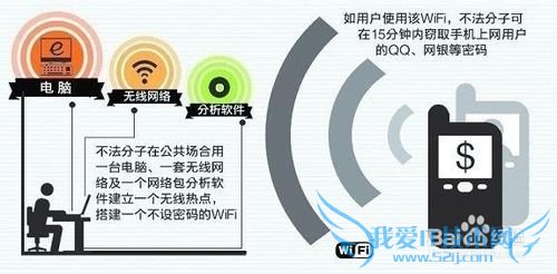 如何能安全使用公共场所免费WiFi?