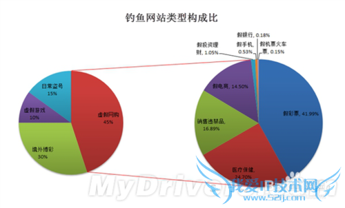 如何能安全使用公共场所免费WiFi?
