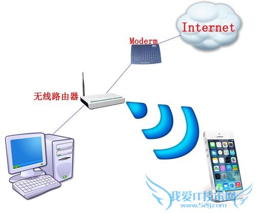 如何用手机通过无线wifi直接播放电脑里的视频?