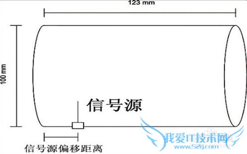 WIFI是什么意思?