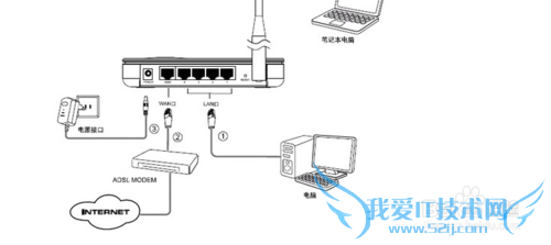 怎么设置无线路由器wifi密码