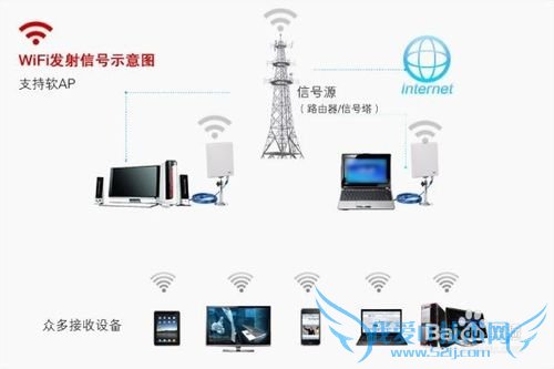 如何用笔记本和台式机创建出wifi热点?