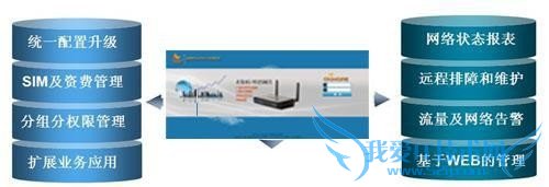 如何提升Wifi上网的速度?