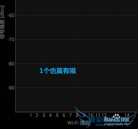 华为P8手机搜索不到WiFi怎么办?