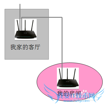 家里wifi信号很弱怎么办 不稳定 时有时无