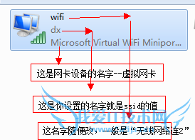 win7 拨号 宽带 共享成wifi