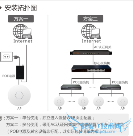 comfast无线AP怎么设置?