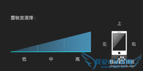 ASUS Wifi Go, 摇控自己的PC