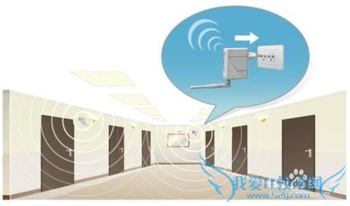 给wifi提速10个WiFi优化小技巧