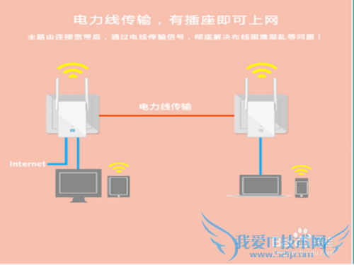 如何解决室内没有网线或WIFI信号差的方法