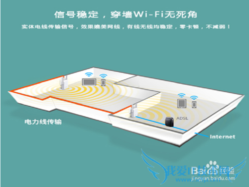 如何解决室内没有网线或WIFI信号差的方法