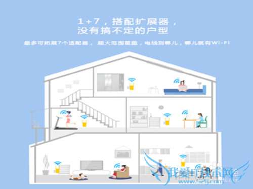 如何解决室内没有网线或WIFI信号差的方法