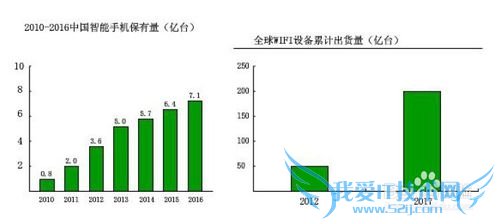 巴士 3G/4G/WiFi 广告运营系统解决方案