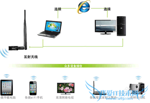 ʼǱwifiȵ,̨ʽwifiȵ