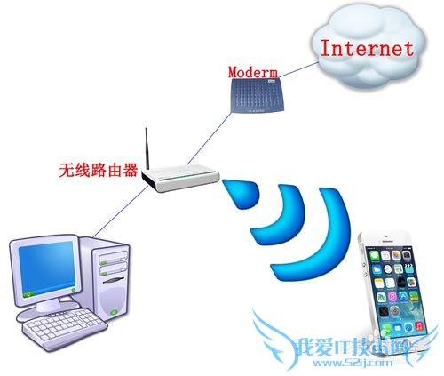 电脑如何通过无线wifi管理手机文件?