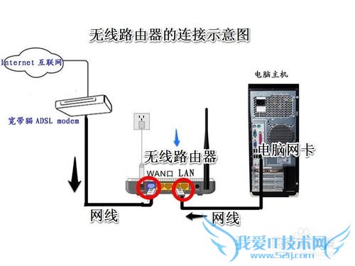 无线路由器怎么连接和设置wifi上网