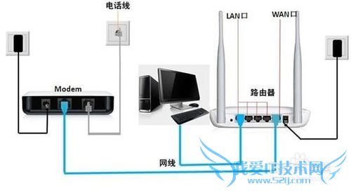 同一个wifi网络的妙用